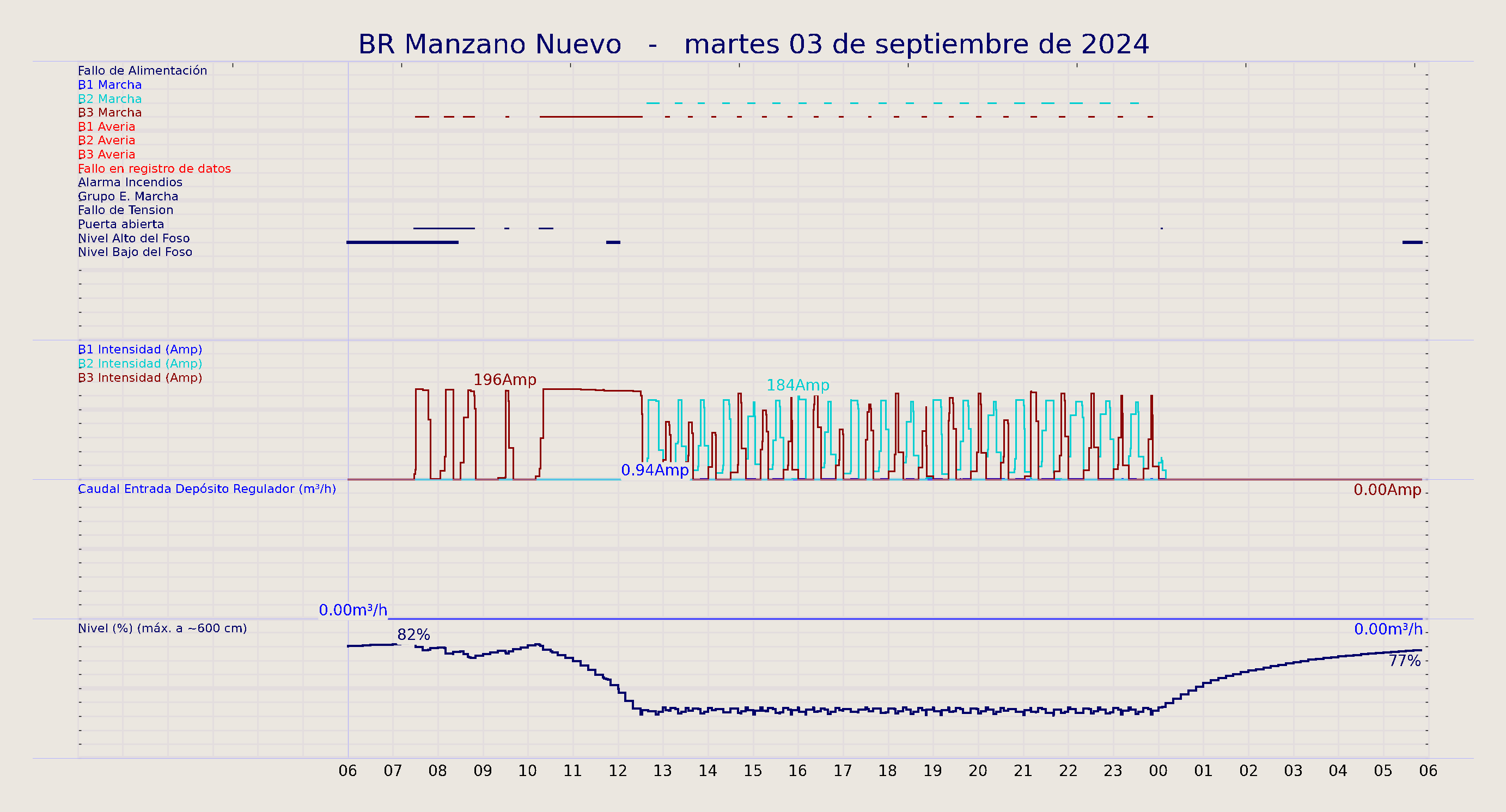 ../../imagenes/vid/2024/BR Manzano Nuevo/2024-09-03 BR Manzano Nuevo.png